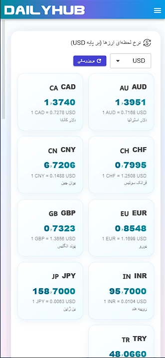 دیلی هاب