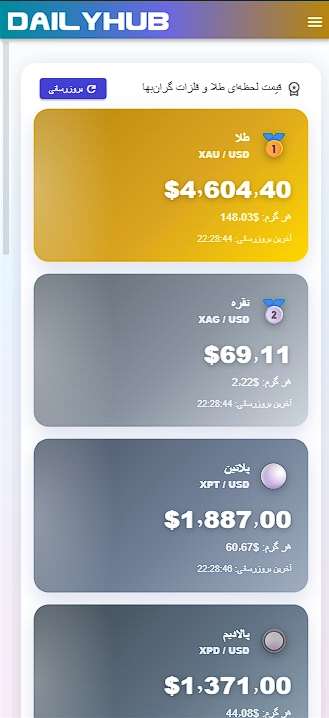 دیلی هاب