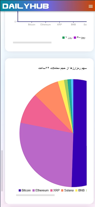 دیلی هاب